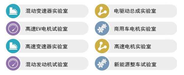 試驗臺架委外測試服務(wù)